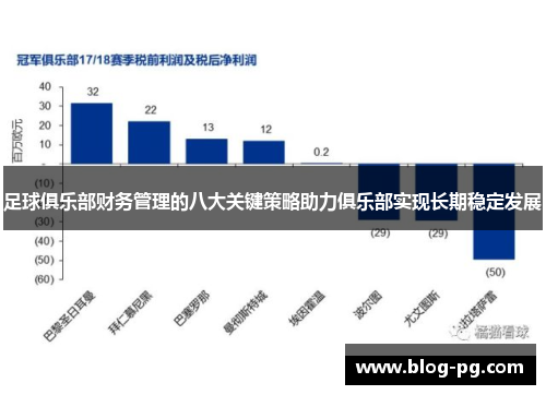 足球俱乐部财务管理的八大关键策略助力俱乐部实现长期稳定发展