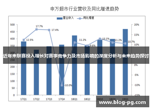近年来联赛投入增长对赛事竞争力及市场影响的深度分析与未来趋势探讨