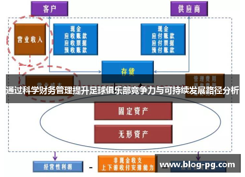 通过科学财务管理提升足球俱乐部竞争力与可持续发展路径分析