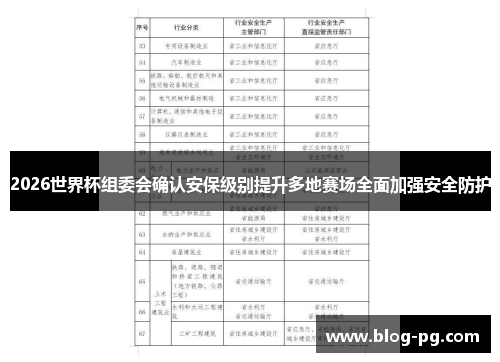 2026世界杯组委会确认安保级别提升多地赛场全面加强安全防护